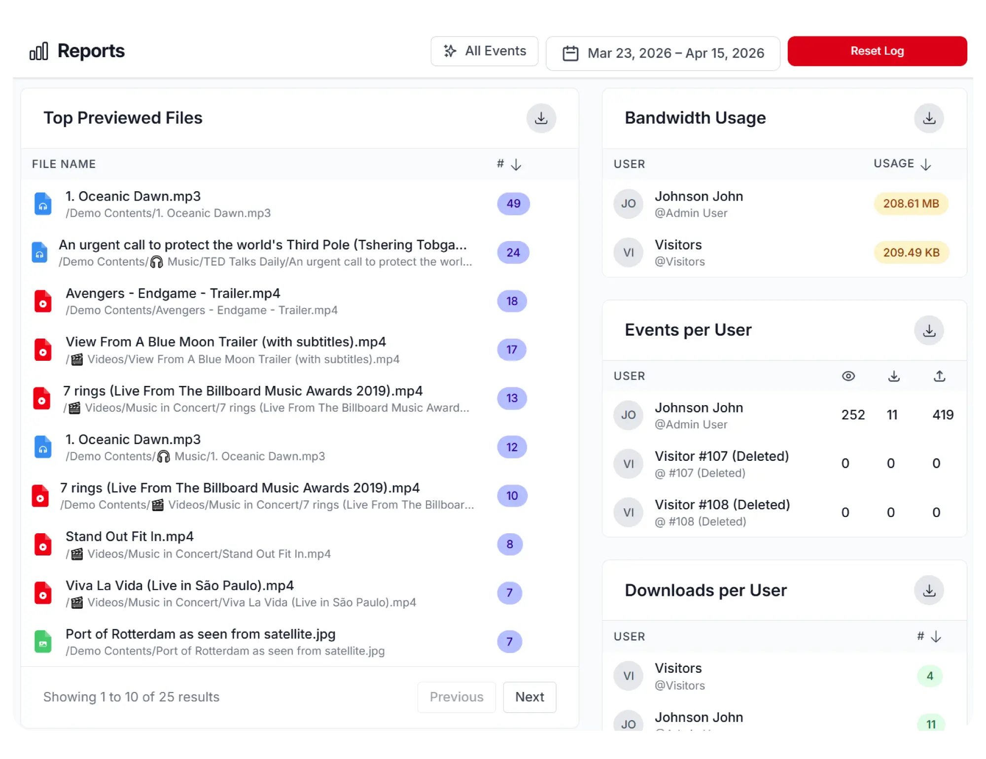 The Synkivo Reports admin page showing tables with with filter controls for date range and event type.